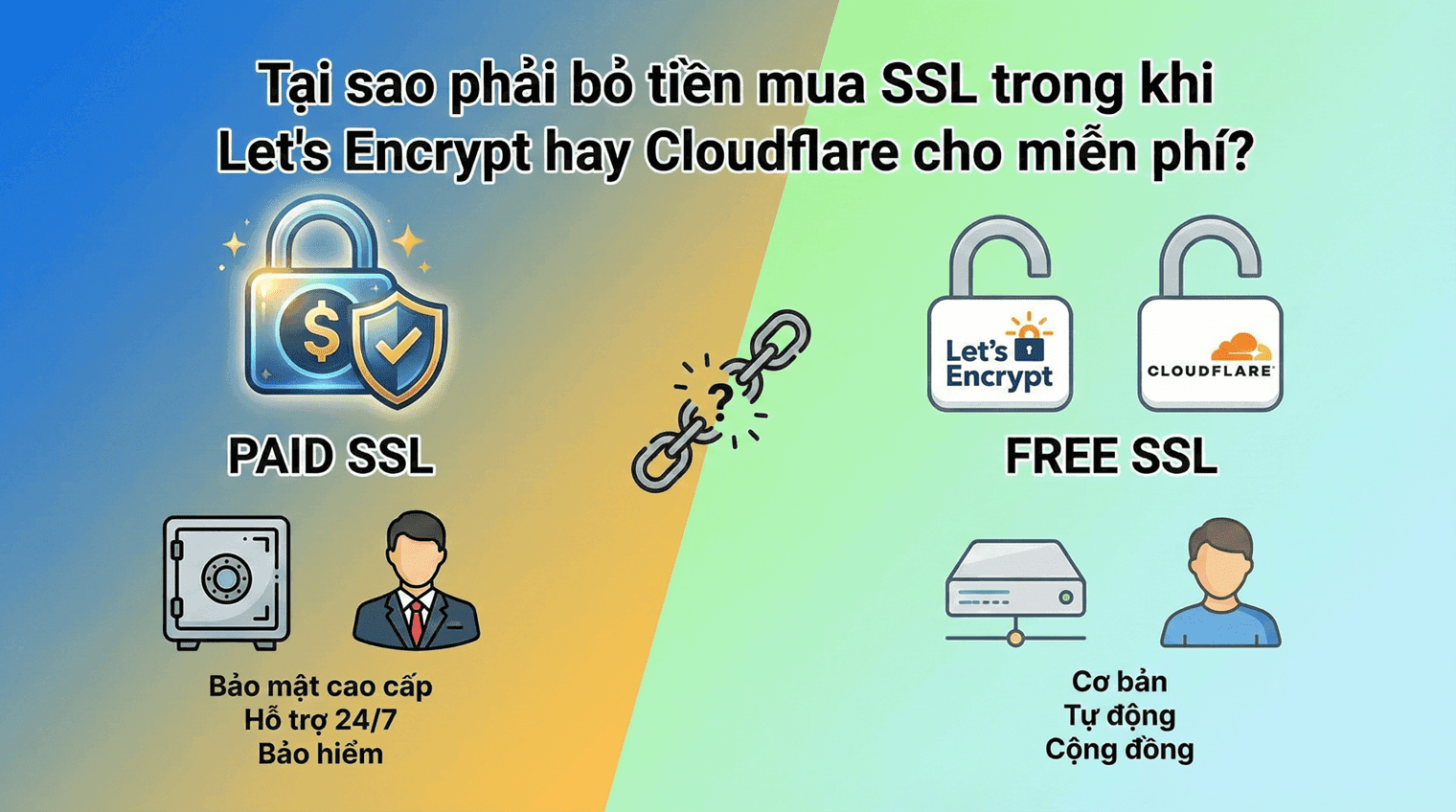 Tại sao phải bỏ tiền mua SSL trong khi Let's Encrypt hay Cloudflare cho miễn phí?